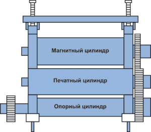 Схема штанцевальной секции